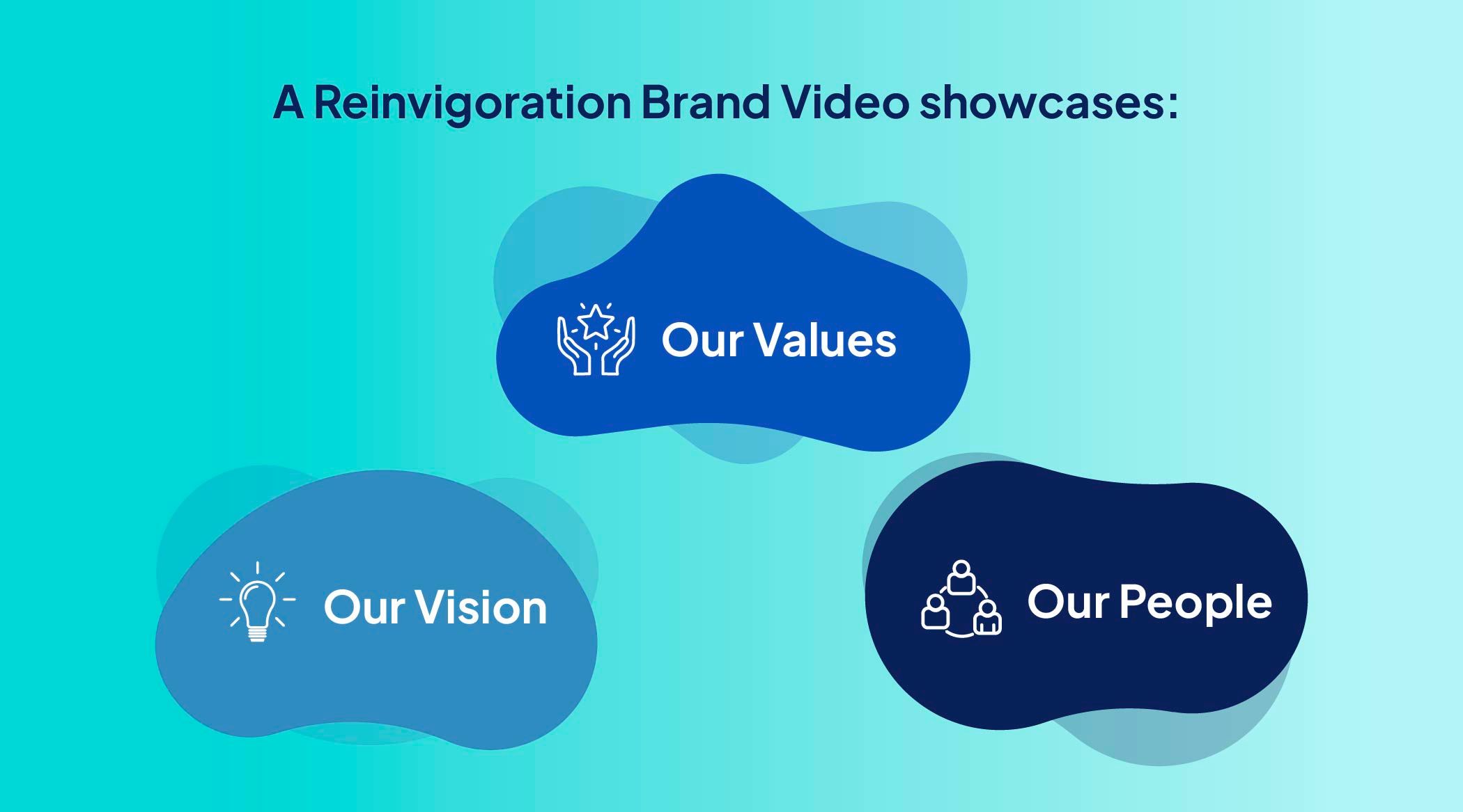 3 shapes with our values, our vision, and our people